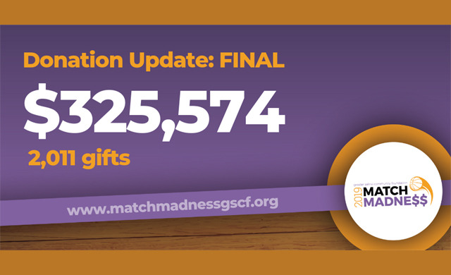 Match Madness raises over $325,500 for area nonprofits